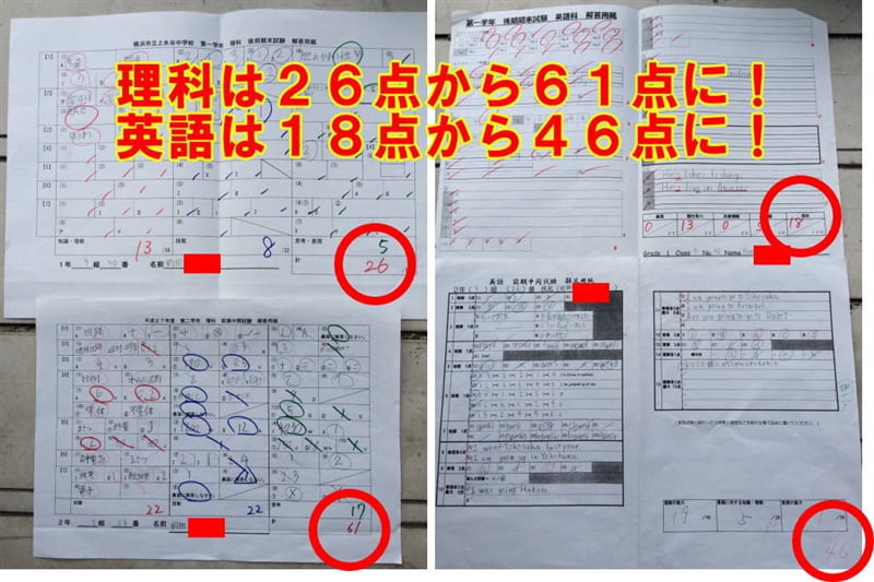 ���ȂƉp��̓_�����オ�������ʕ�