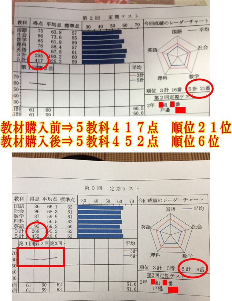 ���ލw���O�͂T���ȂS�P�V�_���ʂQ�P�ʂ����ލw����͂T���ȂS�T�Q�_�ɏ��ʂU�ʏ㏸�I